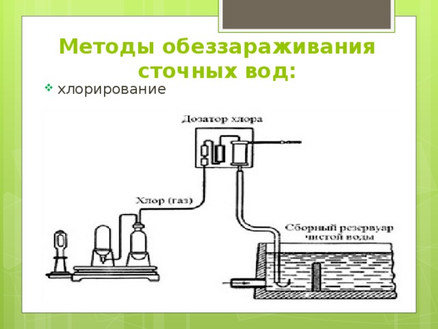 Хлорирование воды презентация