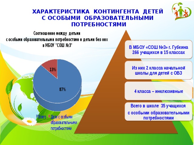 Контингент детей школы
