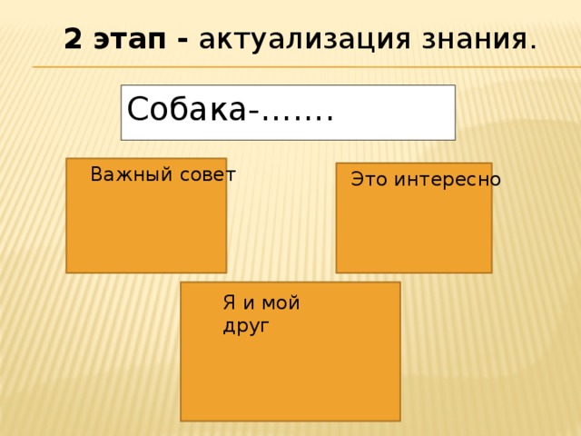 2 этап - актуализация знания. Собака-……. Важный совет Это интересно Я и мой друг 