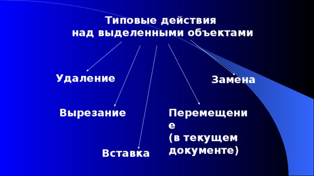 Типовые действия над выделенными объектами Удаление Замена Вырезание Перемещение  (в текущем документе) Вставка 
