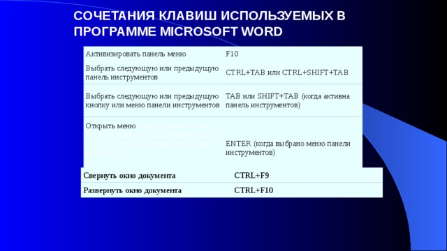 СОЧЕТАНИЯ КЛАВИШ ИСПОЛЬЗУЕМЫХ В ПРОГРАММЕ MICROSOFT WORD Активизировать панель меню F10 Выбрать следующую или предыдущую панель инструментов CTRL+TAB или CTRL+SHIFT+TAB Выбрать следующую или предыдущую кнопку или меню панели инструментов TAB или SHIFT+TAB (когда активна панель инструментов) Открыть меню , Ввести текст в поле , Выбрать команду из раскрывающегося списка или из раскрывающегося меню на кнопке ENTER (когда выбрано меню панели инструментов) Свернуть окно документа Развернуть окно документа CTRL+F9 CTRL+F10 