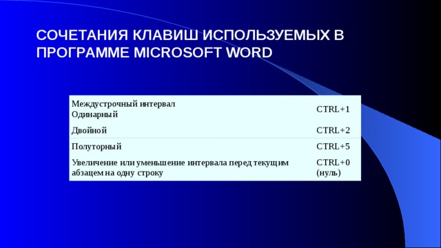 СОЧЕТАНИЯ КЛАВИШ ИСПОЛЬЗУЕМЫХ В ПРОГРАММЕ MICROSOFT WORD Междустрочный интервал Одинарный CTRL+1 Двойной CTRL+2 Полуторный CTRL+5 Увеличение или уменьшение интервала перед текущим абзацем на одну строку CTRL+0 (нуль) 
