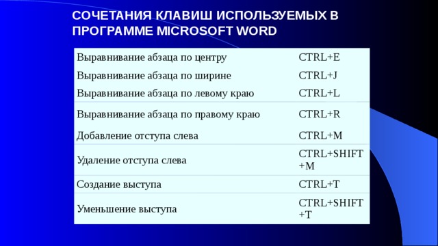 Комбинация клавиш для вставки слайда в презентации