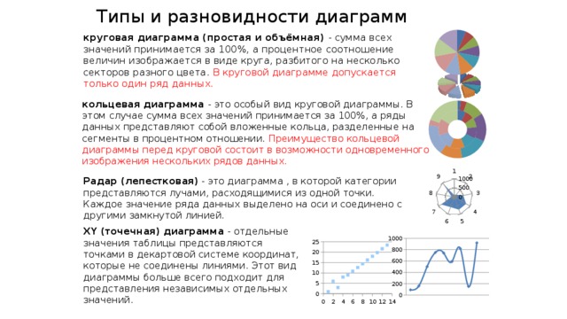 Диаграмма данные на которой изображаются в виде вертикальных прямоугольников