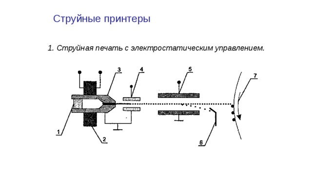 Принтер струйный схема