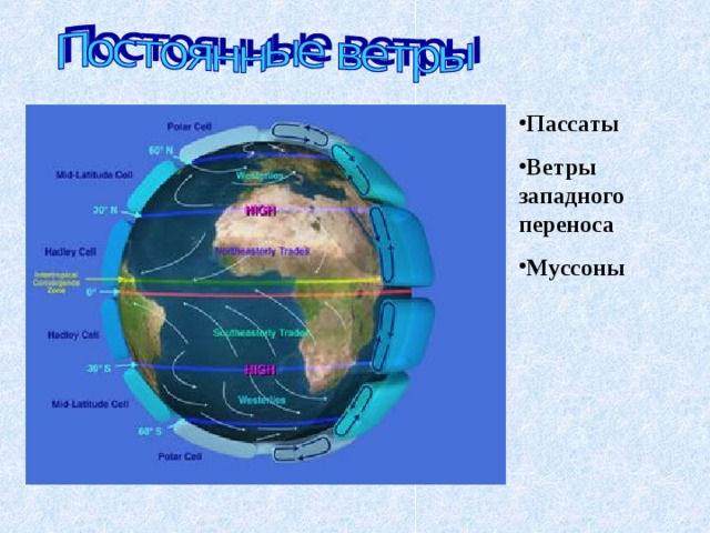 Ветры география 7. Муссоны и пассаты. Ветры Западного переноса. Ветра пассаты и Муссоны. Муссоны и пассаты на карте.