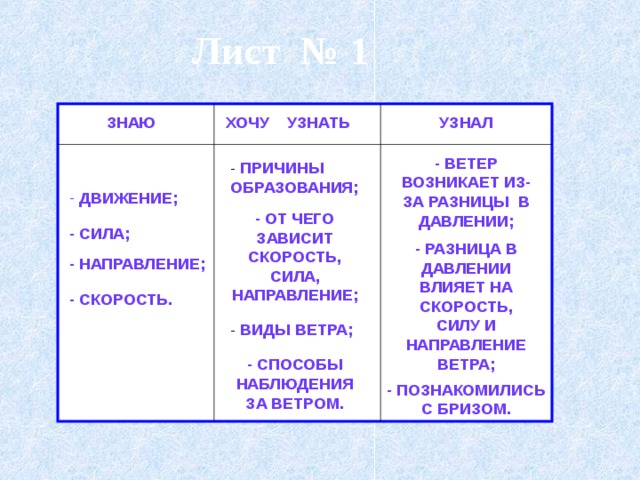 Направление и сила ветра