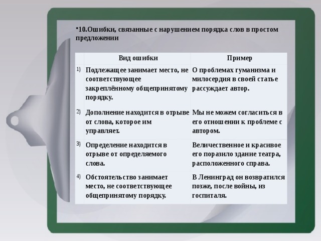 Порядок слов в предложении ошибки