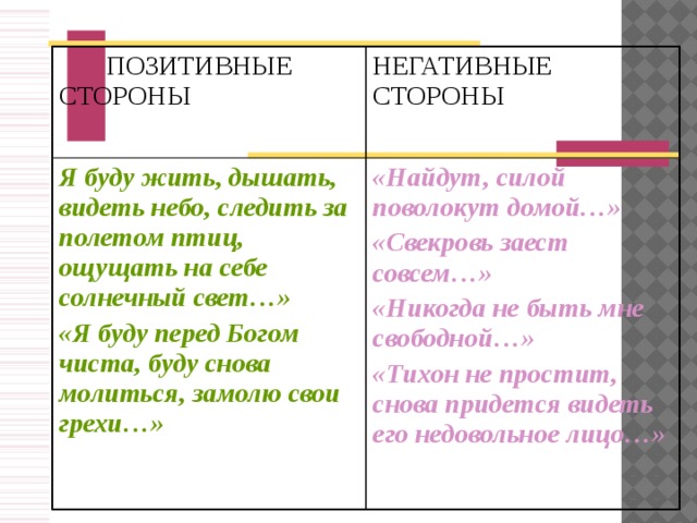 Как островский относится к катерине