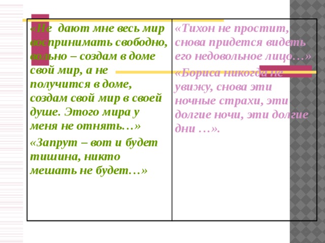 « Не дают мне весь мир воспринимать свободно, вольно – создам в доме свой мир, а не получится в доме, создам свой мир в своей душе. Этого мира у меня не отнять…» «Запрут – вот и будет тишина, никто мешать не будет…» «Тихон не простит, снова придется видеть его недовольное лицо…»  «Бориса никогда не увижу, снова эти ночные страхи, эти долгие ночи, эти долгие дни …».