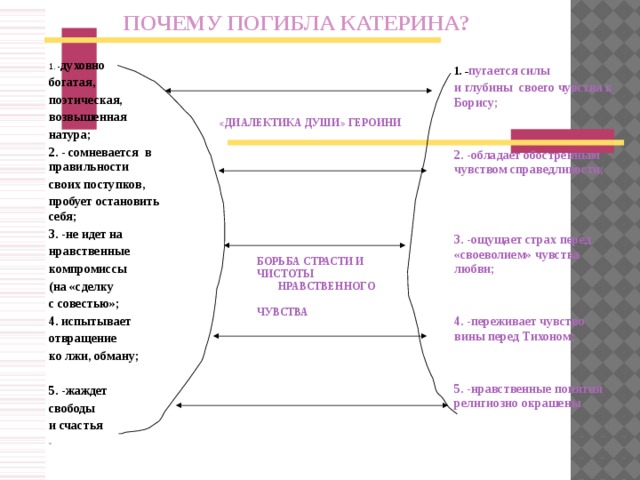 ПОЧЕМУ ПОГИБЛА КАТЕРИНА? 1. - духовно богатая, поэтическая, возвышенная натура; 2. - сомневается в правильности своих поступков, пробует остановить себя; 3. -не идет на нравственные компромиссы (на «сделку с совестью»; 4. испытывает отвращение ко лжи, обману;  5. -жаждет свободы и счастья   1. - пугается силы и глубины своего чувства к Борису;     2. -обладает обостренным чувством справедливости;    3. -ощущает страх перед «своеволием» чувства любви;    4. -переживает чувство вины перед Тихоном;    5. -нравственные понятия религиозно окрашены  «ДИАЛЕКТИКА ДУШИ» ГЕРОИНИ   БОРЬБА СТРАСТИ И ЧИСТОТЫ НРАВСТВЕННОГО ЧУВСТВА