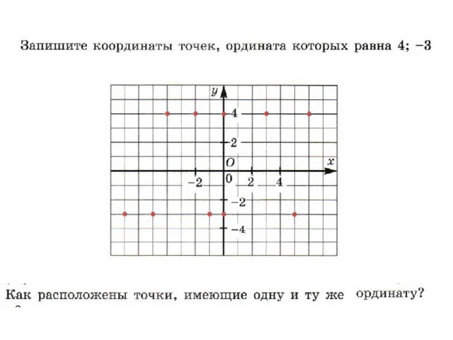 Равноудаленная точка на оси ординат