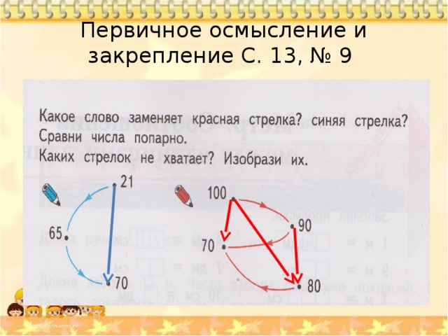 Какой стрелкой на рисунке 4 правильно отмечена длина