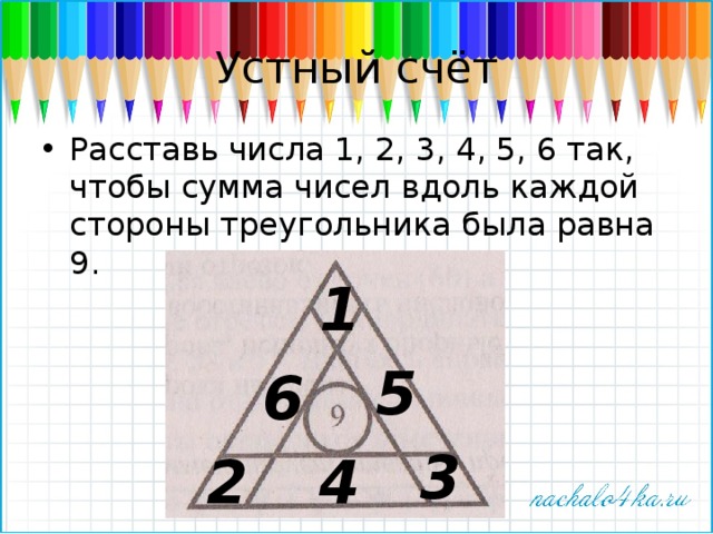 Устный счёт Расставь числа 1, 2, 3, 4, 5, 6 так, чтобы сумма чисел вдоль каждой стороны треугольника была равна 9. 1 5 6 3 2 4 