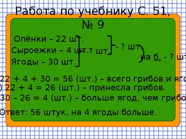 Работа по учебнику С. 51, № 9  Опёнки – 22 шт. Сыроежки – 4 шт. Ягоды – 30 шт. - ? шт. - ? шт. на б. - ? шт. 1) 22 + 4 + 30 = 56 (шт.) – всего грибов и ягод. 2) 22 + 4 = 26 (шт.) – принесла грибов. 3) 30 – 26 = 4 (шт.) – больше ягод, чем грибов. Ответ: 56 штук, на 4 ягоды больше. 