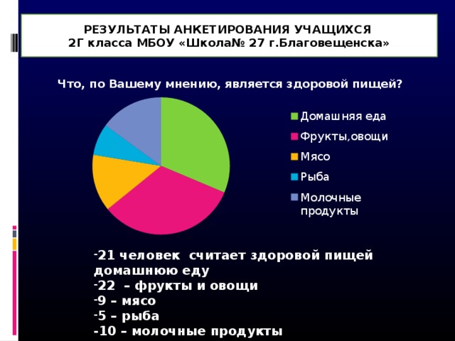 Диаграмма питания