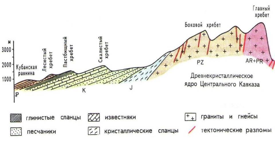 Тектоническая схема кавказа