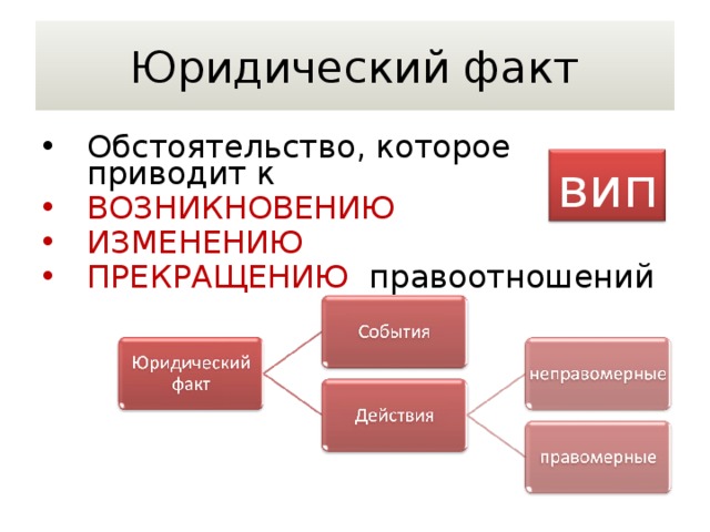 Факты юридической деятельности. Юридические факты приводящие к возникновению правоотношений. Обстоятельства изменения правоотношения. Обстоятельства которые приводят к возникновению изменению. События которые приведут к прекращение правоотношений.