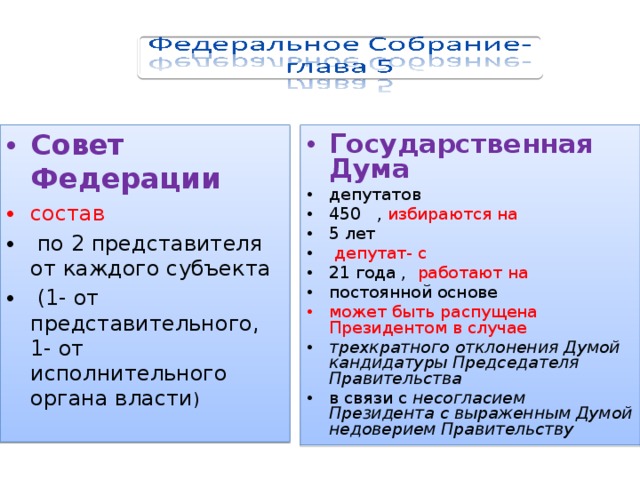 Государственная дума выразить недоверие правительству. Совет Федерации может быть распущен. Госдума 450 депутатов совет Федерации. Совет Федерации избирается на 5 лет. Совет Федерации может быть распущен президентом.