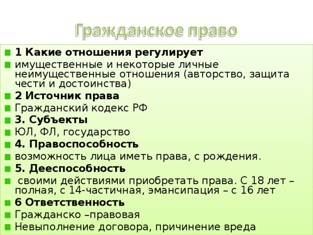 Какой кодекс регулирует. Что регулирует Гражданский кодекс. Что решулируеь Гражданский еодек. Какие отношения регулирует Гражданский кодекс. Гражданский кодекс регулирует отношения.