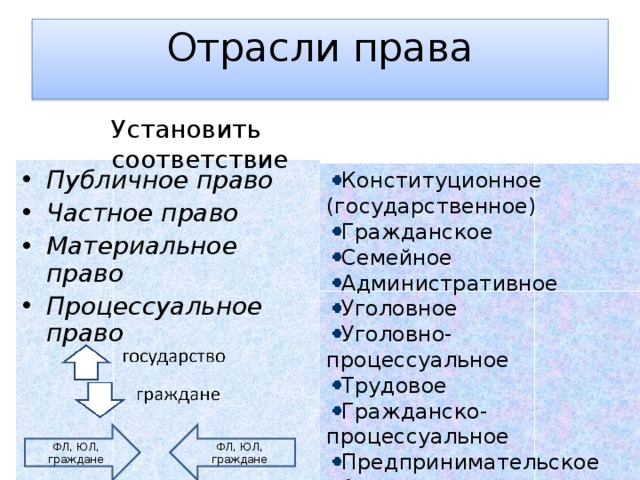 Элементы публичного права в семейном праве примеры Презентация "Право" - Директору