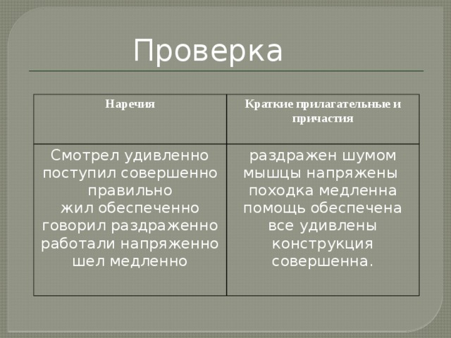  Проверка Наречия Краткие прилагательные и причастия Смотрел удивленно  поступил совершенно правильно раздражен шумом мышцы напряжены жил обеспеченно говорил раздраженно походка медленна помощь обеспечена работали напряженно шел медленно все удивлены конструкция совершенна. 