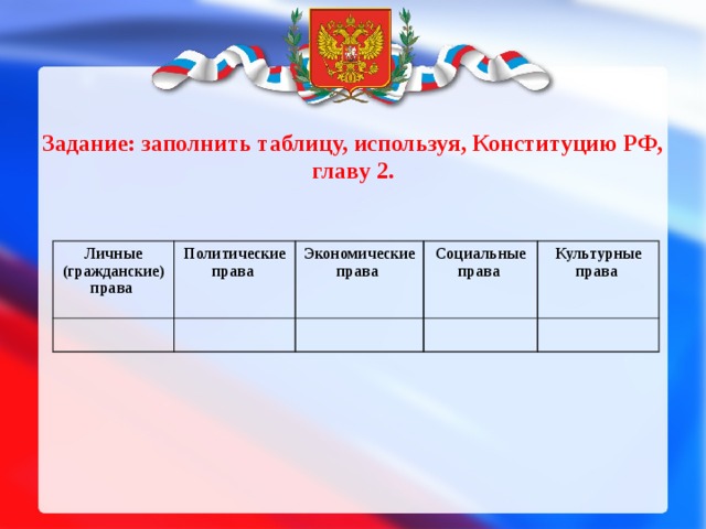 Задание: заполнить таблицу, используя, Конституцию РФ, главу 2.  Личные (гражданские) права  Политические Экономические права права Социальные   Культурные права  права  