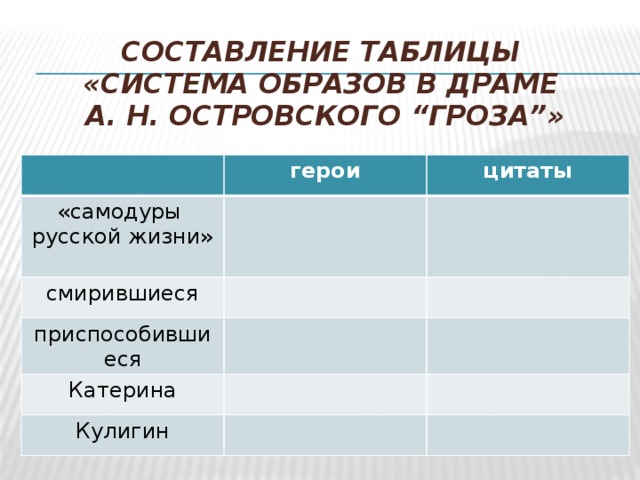 составление таблицы  «Система образов в драме  А. Н. Островского “Гроза”» герои «самодуры цитаты русской жизни» смирившиеся приспособившиеся Катерина Кулигин 