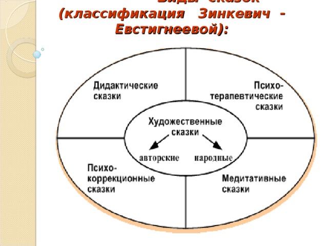 Методику карта наблюдений зинкевич евстигнеева т д нисневич л а