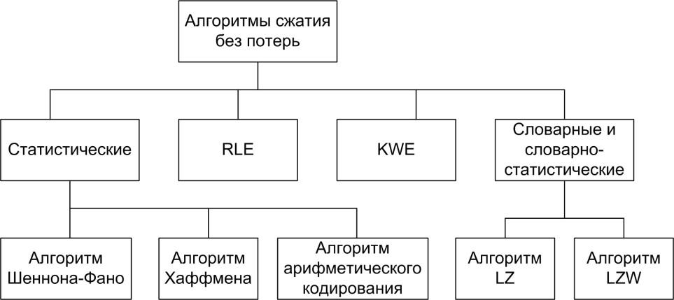 Алгоритм сжатия файлов следующих форматов bmp gif jpeg