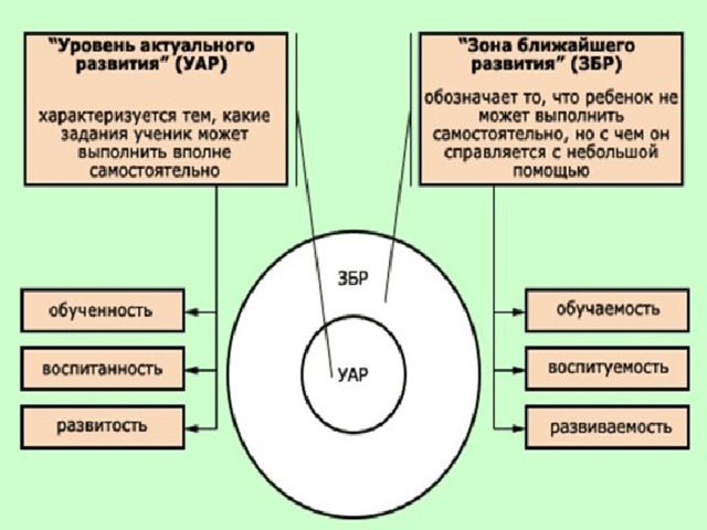 Линия развития речи по л с выготскому может быть отражена в схеме