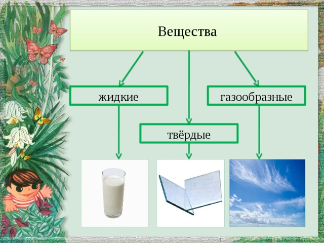 Газообразное жидкое вещество. Твёрдые жидкие и газообразные вещества. Жидкие вещества. Примеры твердых жидких и газообразных веществ. Жидкие вещества примеры.