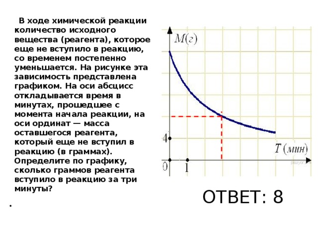 На оси абсцисс откладывается