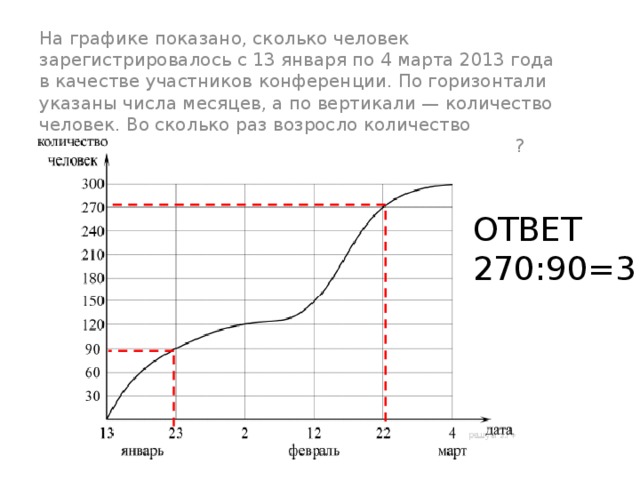 На графике показано сколько. На графике изображен 13. На графике указано сколько чел зарег с 25 декабря. Сколько человек выбило Эолу график.