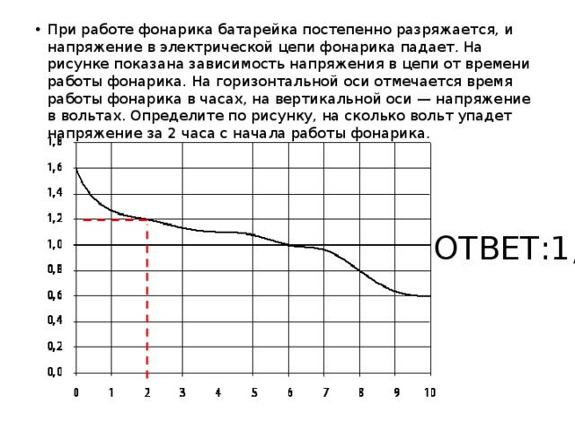 На рисунке показан график разряда батарейки в карманном фонарике на горизонтальной оси отмечается