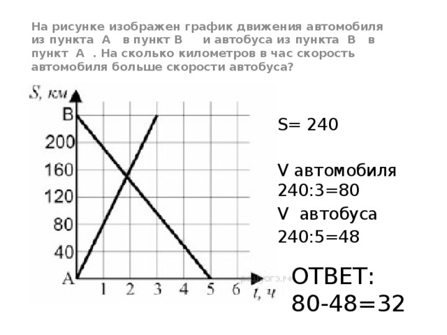 На рисунке изображен график движения мотоциклиста за первый час движения мотоциклист проехал