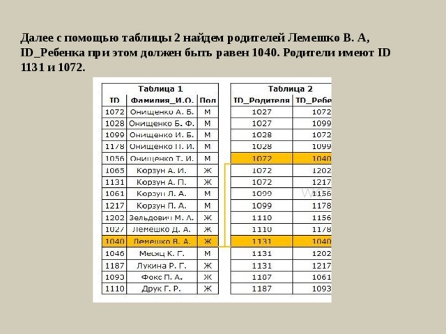Далее с помощью таблицы 2 найдем родителей Лемешко В. А, ID_Ребенка при этом должен быть равен 1040. Родители имеют ID 1131 и 1072. 