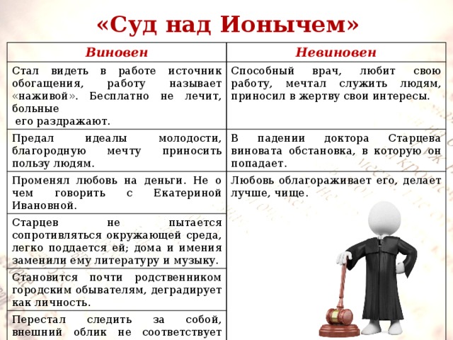 Проанализируйте историю взаимоотношений старцева и котика. Ионыч деградация личности. Причины деградации Ионыча. Деградация личности в произведениях Чехова Ионыч.