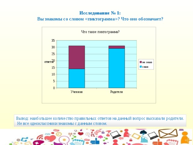 Что такое пиксель и пиктограмма