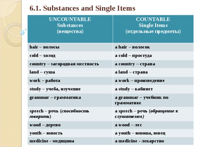 Item перевод. Substances and individual Nouns 7 класс. Самостоятельная работа на тему substances and Single items. Substance Single item English. Предложение с Single items.