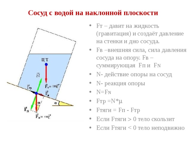 С какой силой давит вода на стенку