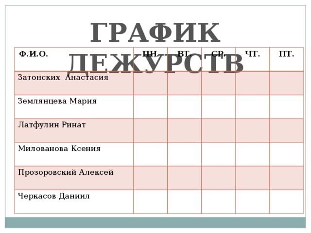 ГРАФИК ДЕЖУРСТВ Ф.И.О. Затонских Анастасия ПН. Землянцева Мария ВТ. СР. Латфулин Ринат ЧТ. Милованова Ксения ПТ. Прозоровский Алексей Черкасов Даниил 