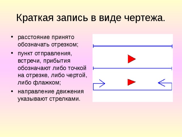 Какое движение указано на рисунке. Краткая запись в виде чертежа. Краткая запись отрезком. Краткая запись на отрезке. Краткая запись в виде отрезка.