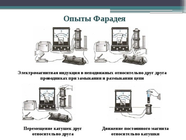 Опыт фарадея электромагнитная индукция презентация