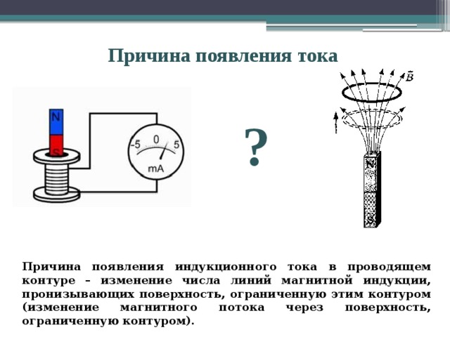 Опишите опыт по возникновению индукционного тока который изображен на рисунке 97 а б