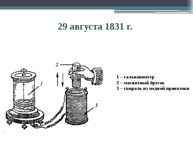 На рисунке изображена схема опыта фарадея при введении магнита в катушку стрелка гальванометра