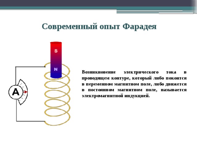 Явление электромагнитной индукции опыты фарадея 9 класс презентация