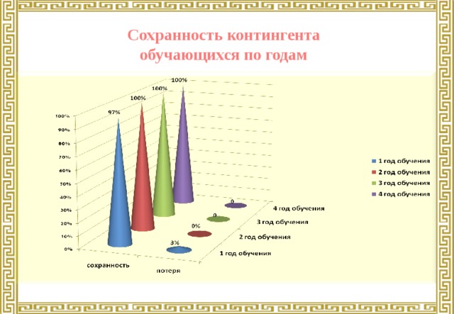 Нормированный контингент обучающихся