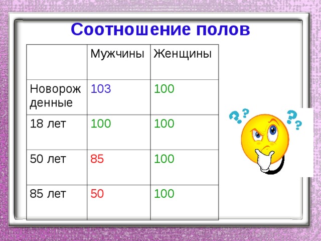 Пол пропорции. Соотношение полов. Соотношение полов у человека. Первичное соотношение полов. Первичное вторичное и третичное соотношение полов.