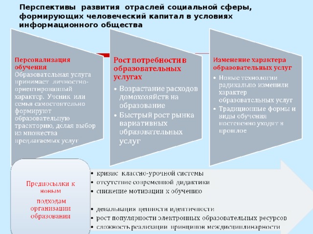 Отрасли общества. Развитие социальных отраслей. Историческая Эволюция отраслей социальной сферы. Развитие отраслей социальной сферы. Развитие социальных отраслей Обществознание.